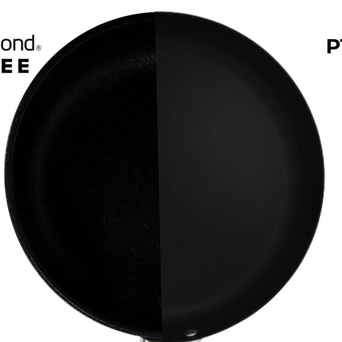 Is Scanpan PFAS-Free?